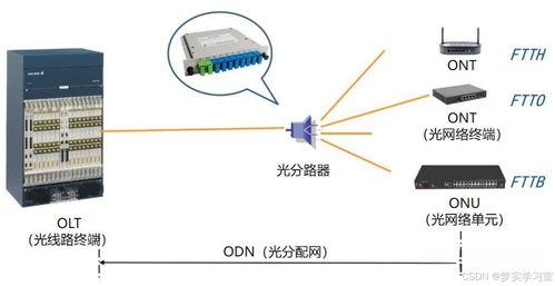 通信工程中的PON無源光網(wǎng)絡(luò) 概念、原理與設(shè)計(jì)考量
